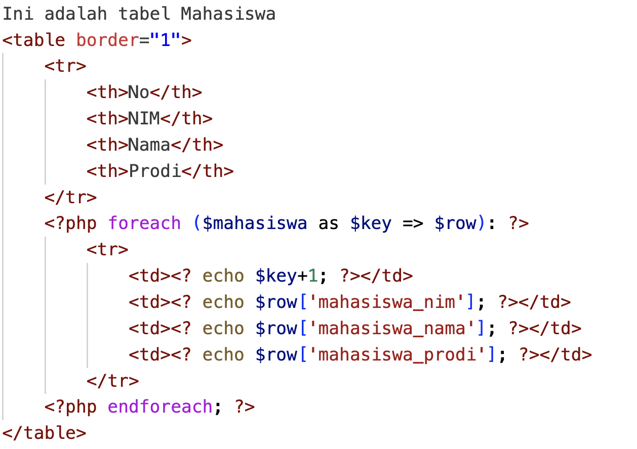 Manipulasi DOM dengan JavaScript